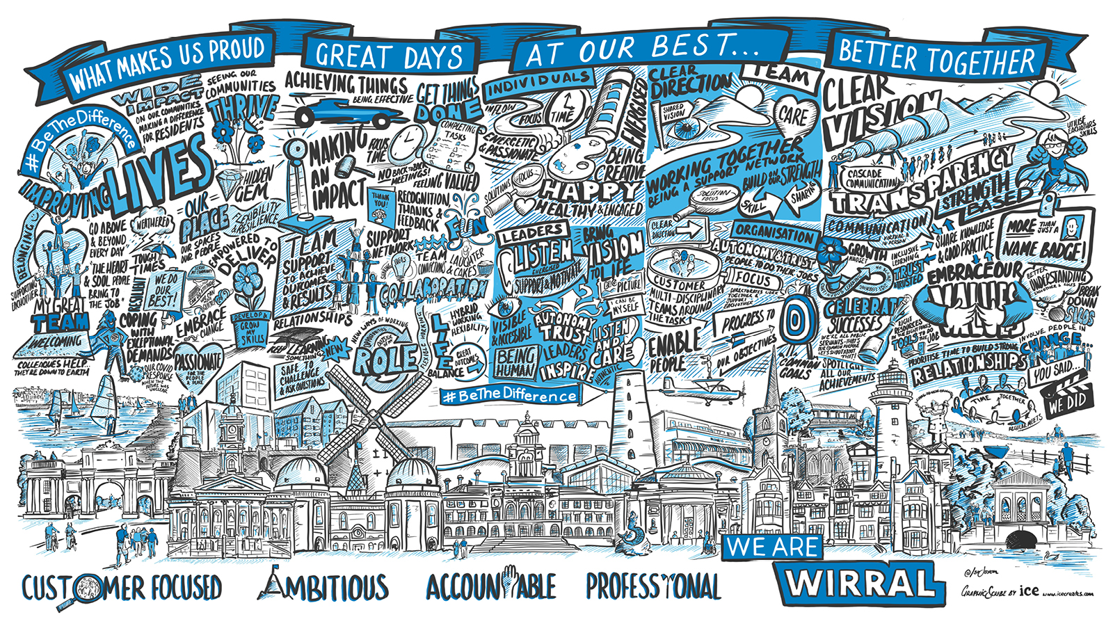 Wirral Borough council Live scribe from live team sessions