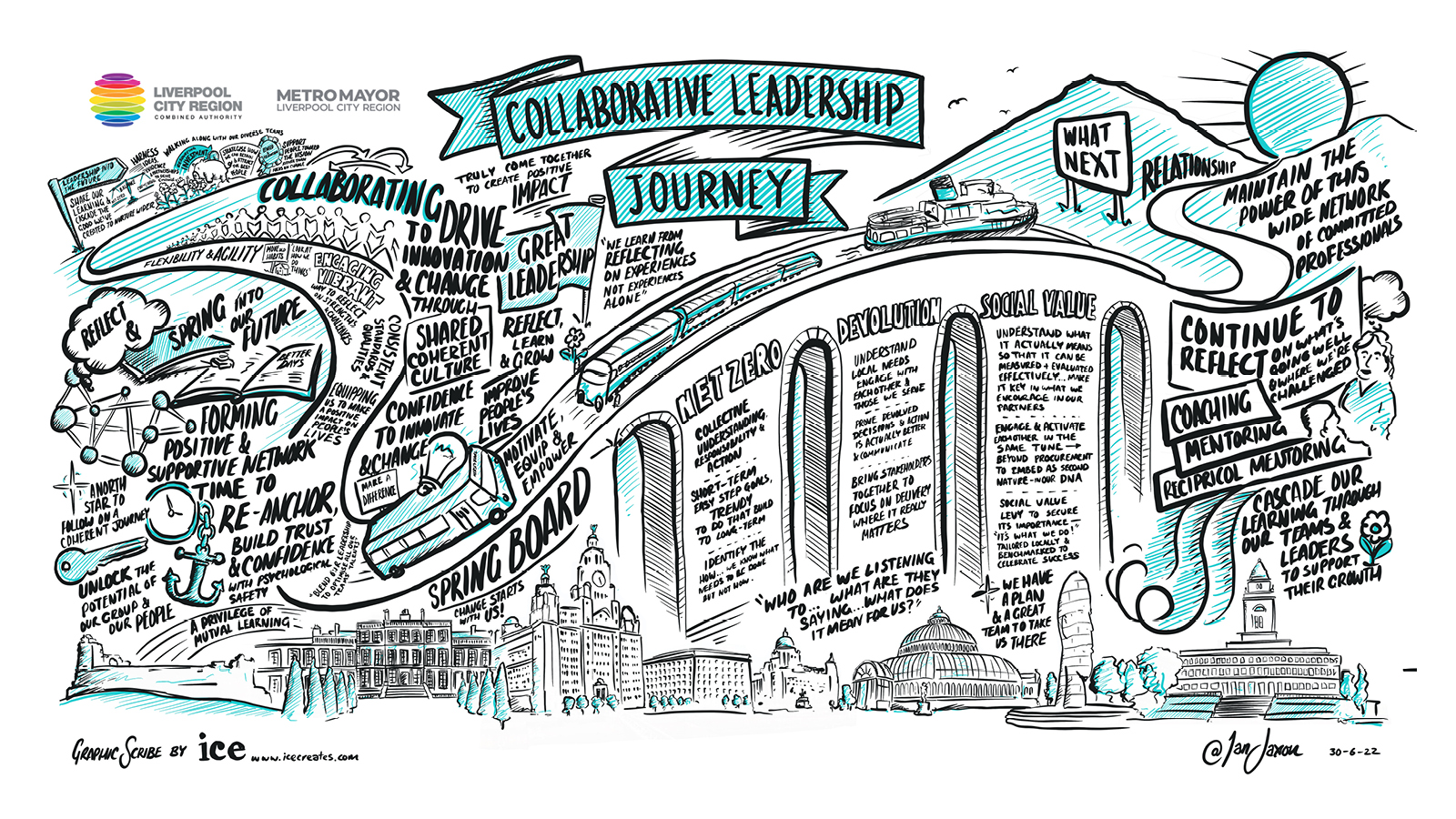 Live graphic scribe of team event for Liverpool city Region