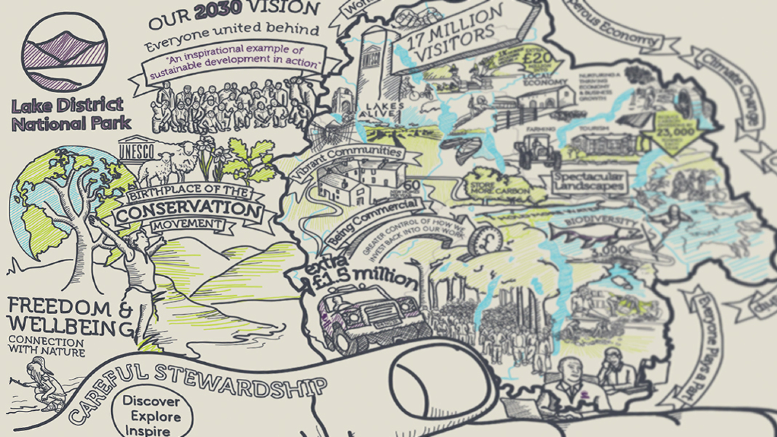 Graphic Scribe animation for Lakedistrict National Parks